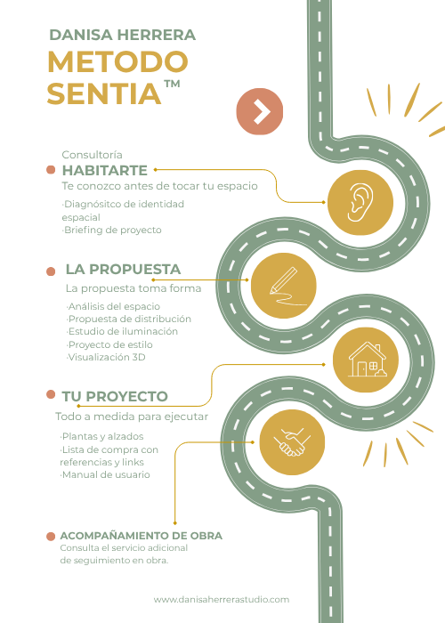 Fases de trabajo